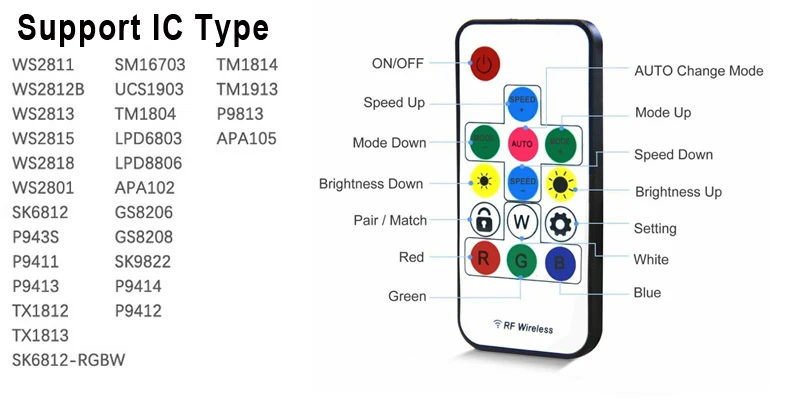 SP103E светодиодный контроллер DC 5V 12V 14key беспроводной пульт дистанционного управления свет WS2811 WS2812B 30 светодиодов 60 менее rgb жизни украшение дома