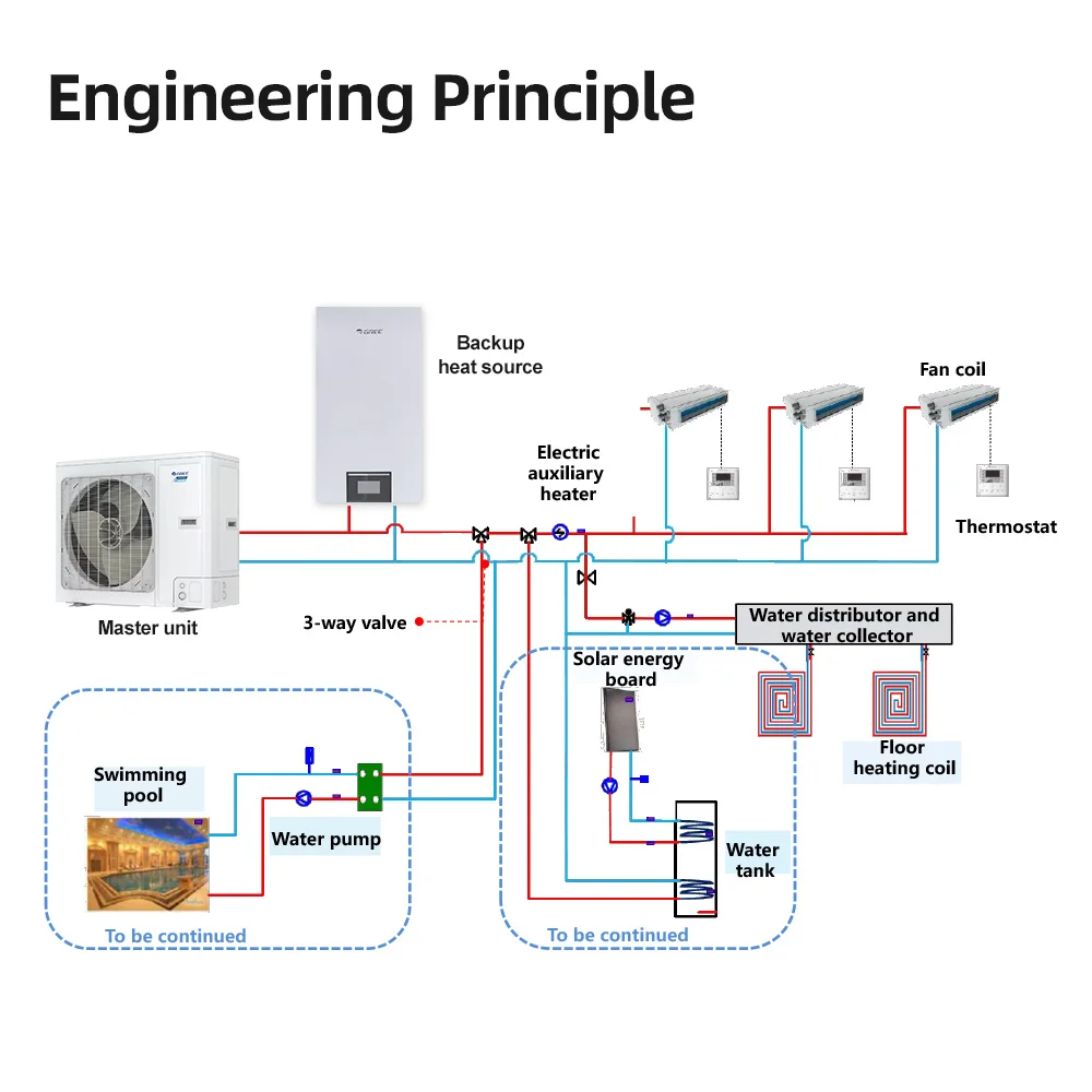 Сплит-тепловой насос Gree от воздуха к воде тепловые кондиционеры R32 R290 охлаждающий нагревательный инвертор 10 кВт