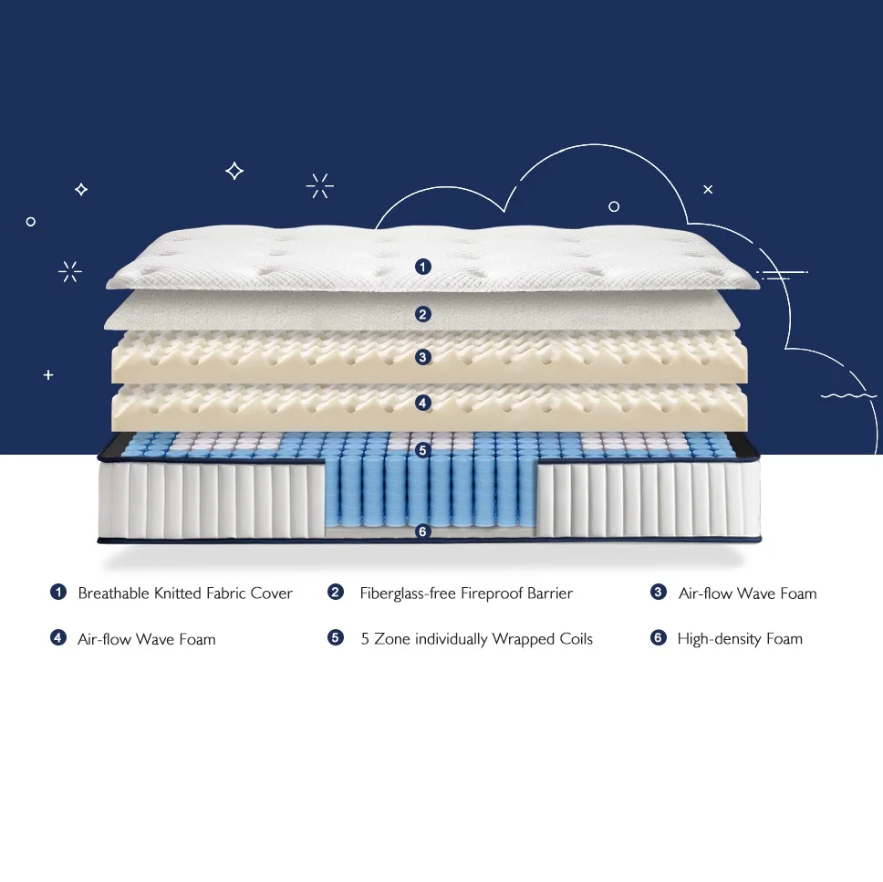 OEM/ODM modern comfortable 5D latex mattress Memory Foam Pocket Spring Roll Up Hotel Bed Mattress Hybrid Ultimate Firm mattress