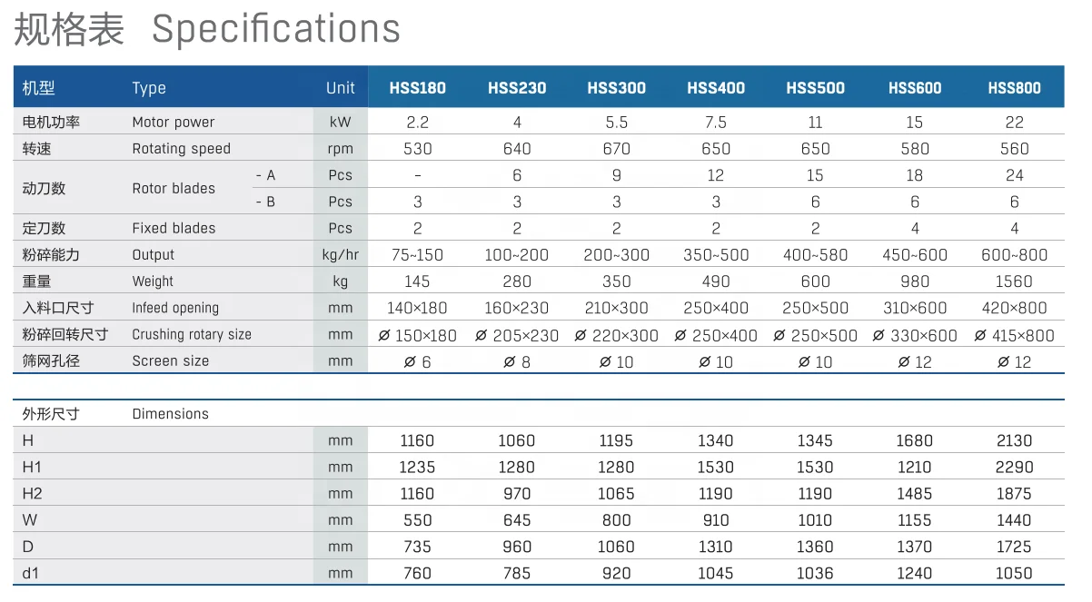 145Kg Output Abs Plastic Grinders Custom Plastic Grinders Custom Pvc Pulverizer Grinding Machine 380V 50Hz Pulverizing Mill