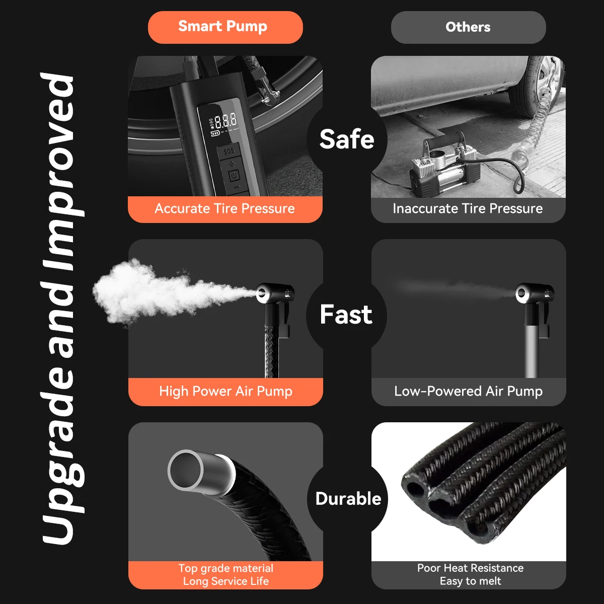 6000mAh Electrical Digital Portable Car Tire Inflator 150PSI Pressure Air Pump for Motorcycle Scooter Bike AUTO Tyre Balls