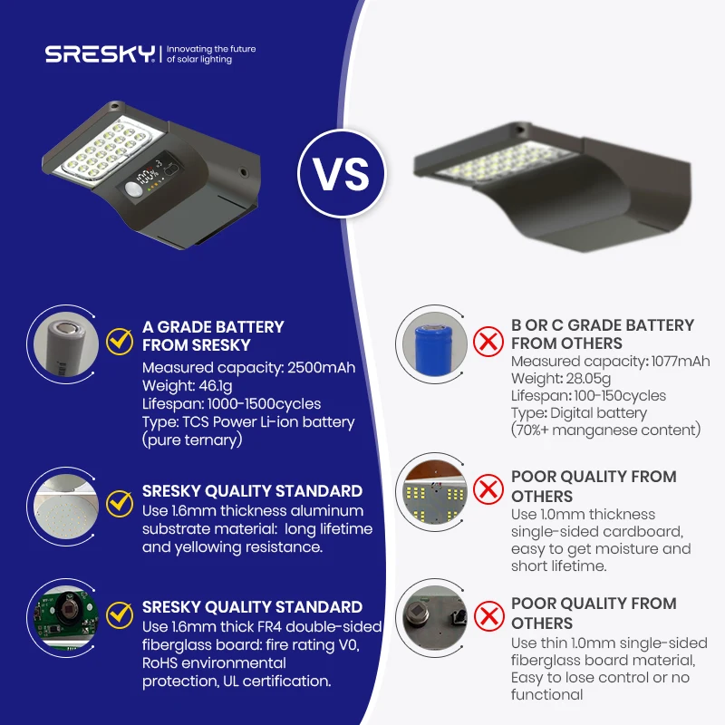 Solar Lighting outdoor decorative LED street garden light Waterproof All In One Design 30W 60W 90W