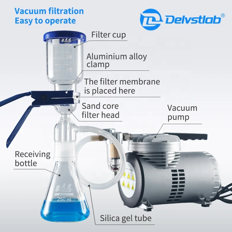 Resumable All  Glass 250ml/500ml/1000ml laboratory filtration unit
