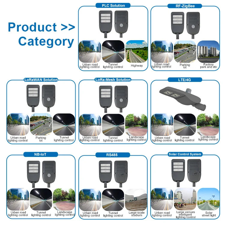 GEBOSUN led smart street lighting control system  Zigbee integrated controller 100W 200W smart lighting