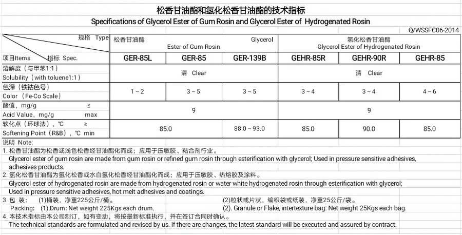 Glycerol Ester of Hydrogenated Gum Rosin