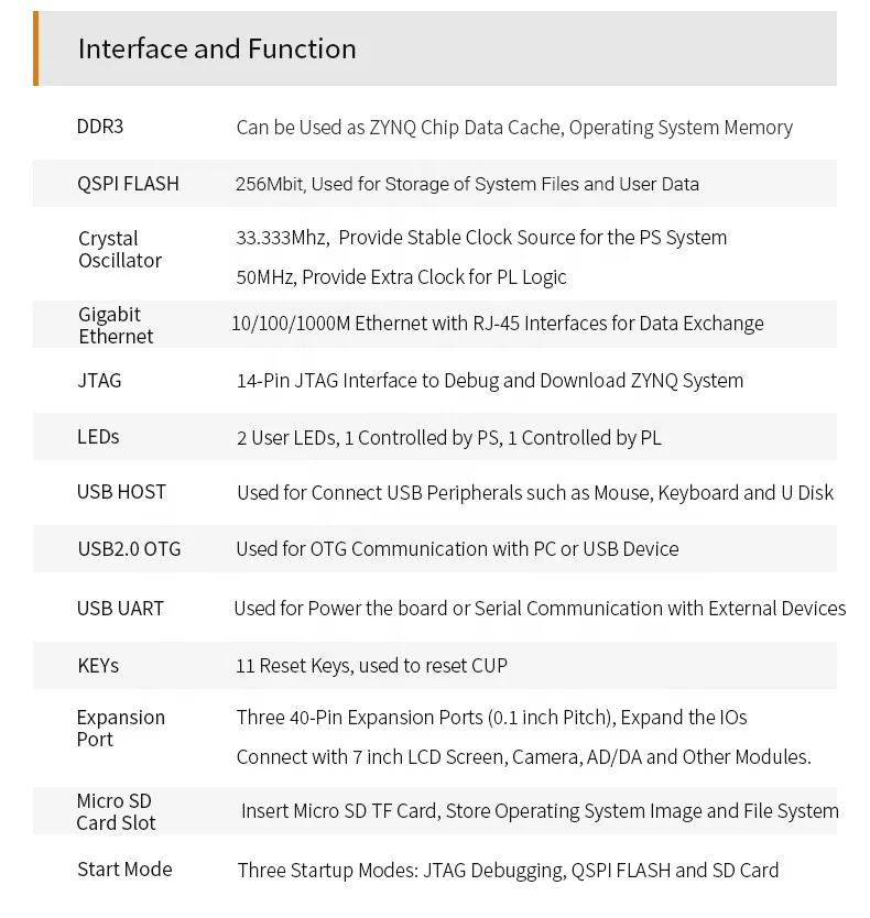ALINX SoM AC7010: Xilinx SoC Zynq-7000 XC7Z010 FPGA Core Board Industrial Grade  System on Module