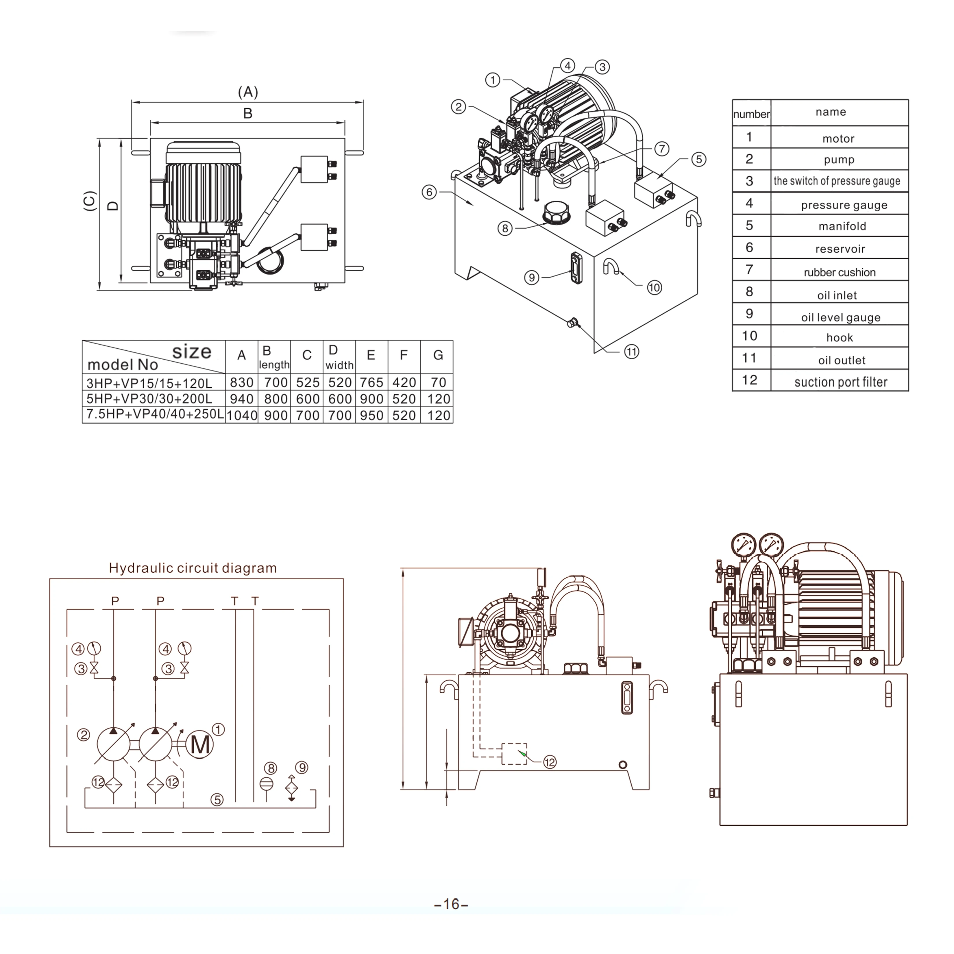 Variable double pump hydraulic power pack gear pump1HP/2HP/3HP/5HP