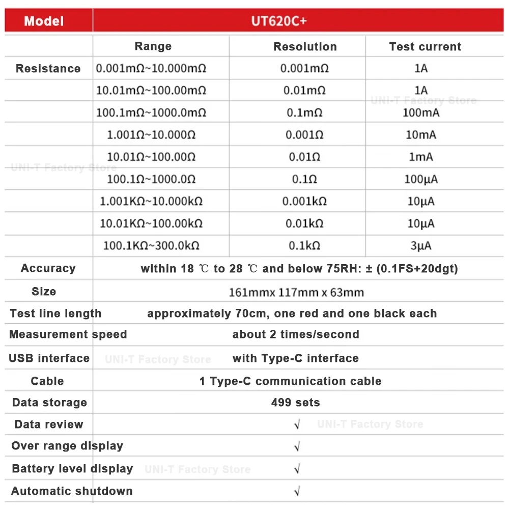 UT620C+ Plus Micro Ohmmeter DC Low Resistance Tester 0.001m~300.0k Auto & Manual Range Professional Digital Ohm Meter