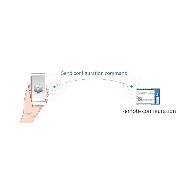 E104-BT05 blue tooth low energy module BLE 4.2 TLSR8266 wireless transmitter receiver ble4.2 blue tooth nrf52840 module