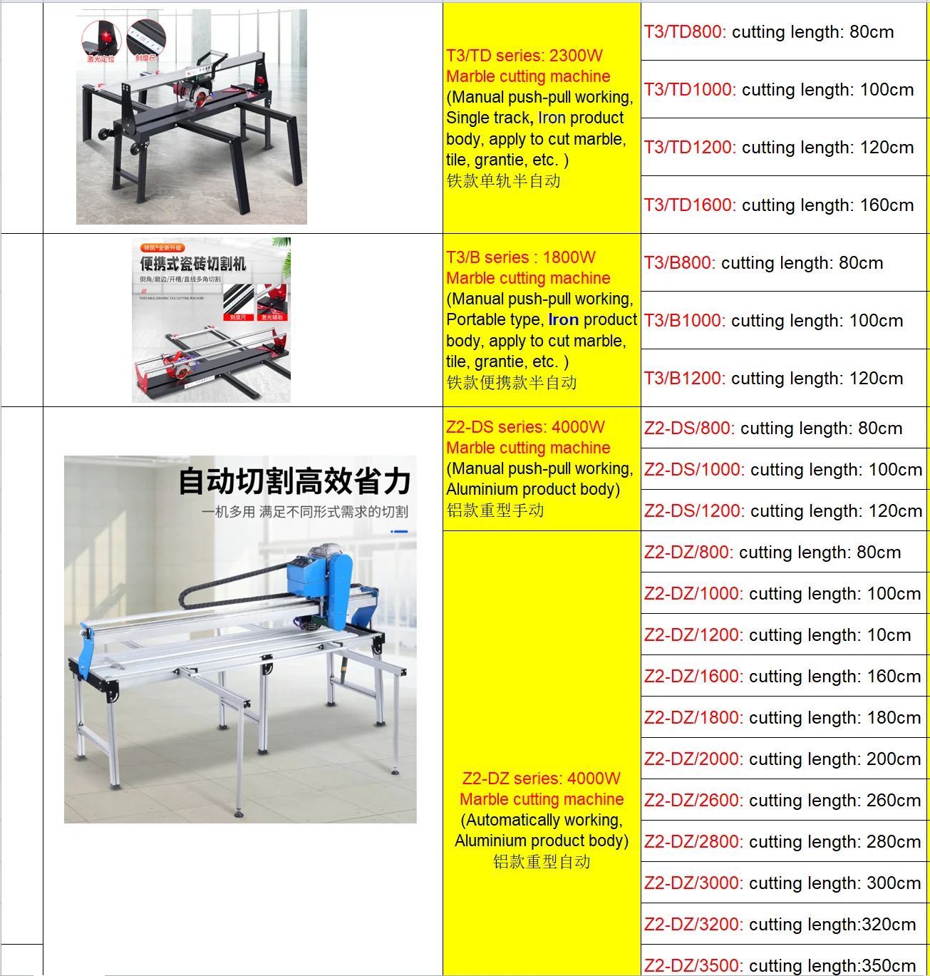factory direct selling power tool V5 electric angle tile marble cutter plaster cutting machine