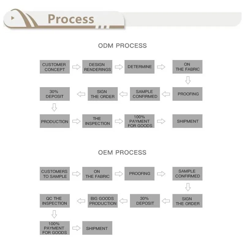 process.jpg