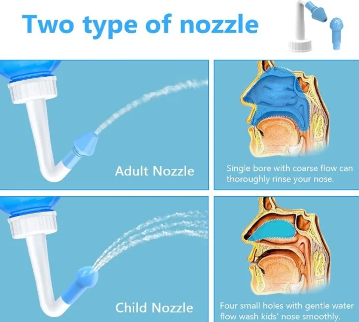 Neti кастрюля для мытья носа, промывка под давлением, орошение носа, промывка носа