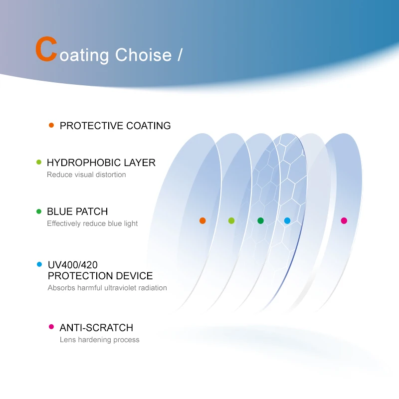 Photon Wholesale Factory Price China Manufacturing Eyeglass Lens 1.56 UV420 SHMC Blue Cut Optical Lenses
