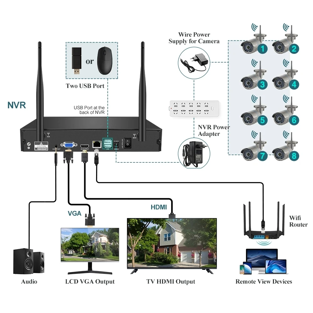 IP-камера наружная беспроводная 2 канала 8 каналов 3
