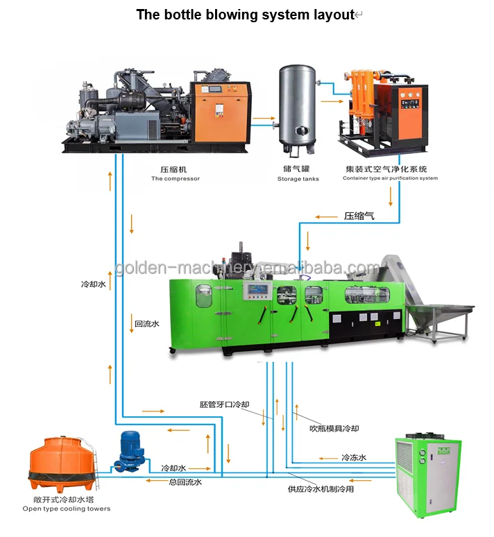 Water Bottling Line, semi automatic water filling machine, pure water filling and sealing machine