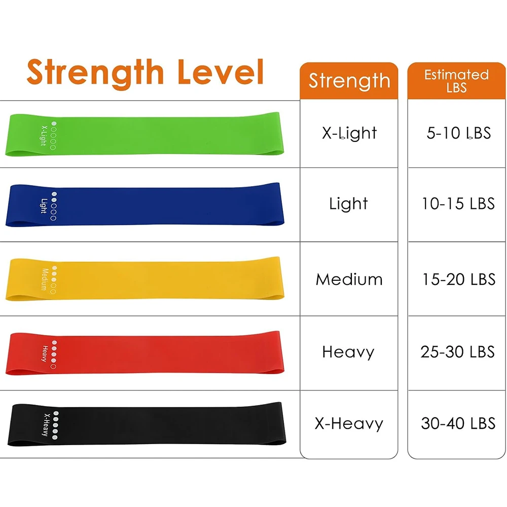 Factory Price Latex Pull-Up and Resistance Bands Set for Workout Home Gym Exercise Yoga Stretch & Pull-Assist Usage