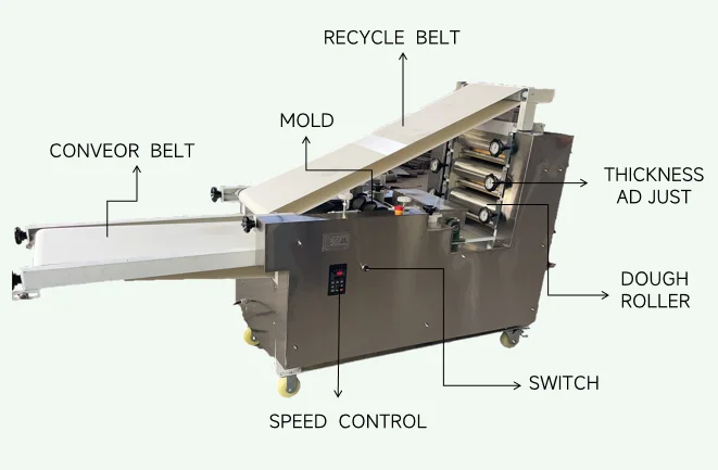 tortilla making machine1.png