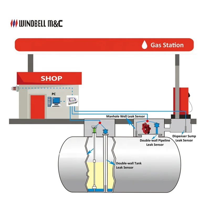 Magnetostrictive Level Meter Water Oil Tanks Level Measurement