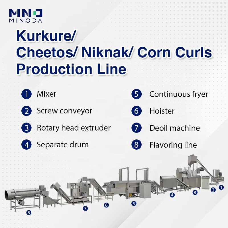 MINODA Custom Fried Crunchy Corn Curls Nik Nak Cheetos Kurkure Chips Corn Puff Snack Food Making Machinery Production Line