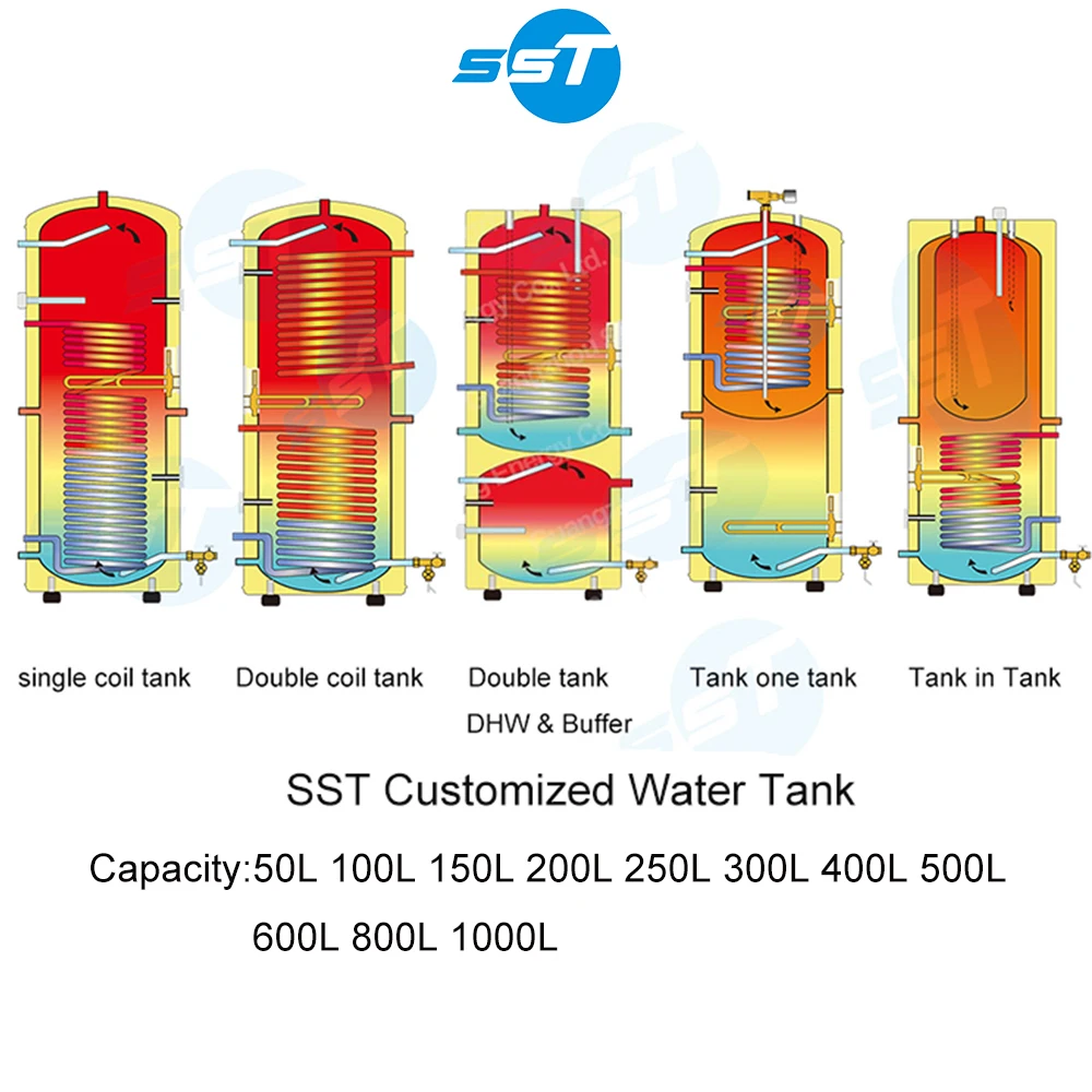 Wholesale DHW Tank Sale Home Use Good Quality Tank 1000L With Coils Stainless Steel