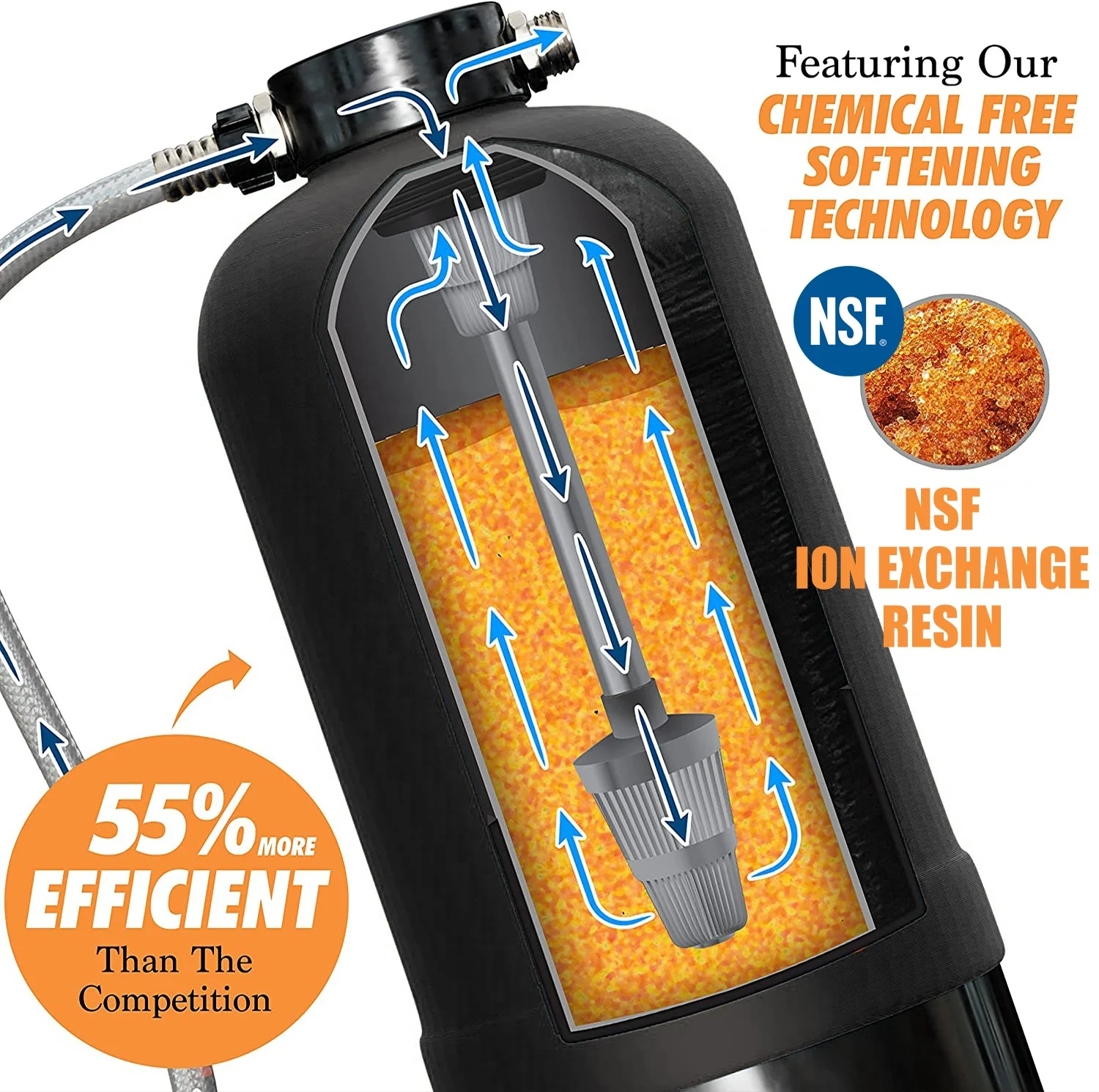 Lanlang camping tools portable eliminates hard water filter NSF certificated water softener RV water filter system