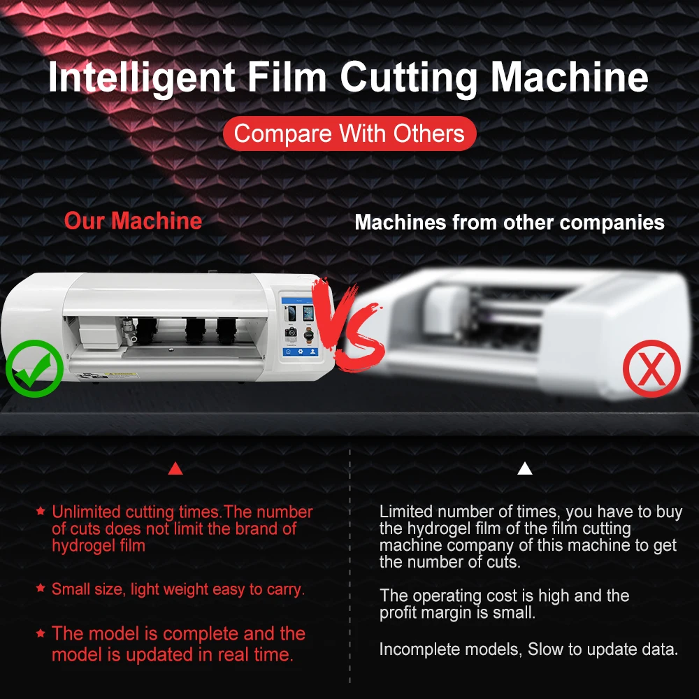 Горячая Распродажа, Бесплатная резка раз, планшет, ПК, телефон, ТПУ, ПЭТ, ПММА, защита для экрана, резак, гидрогель, пленка для резки