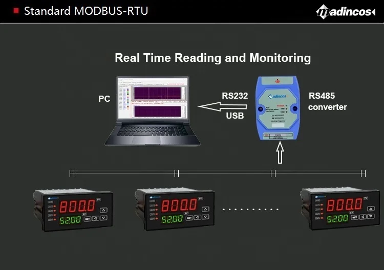  MPD520: 0.2% FS 4-значный 7-сегментный Dual 2 канала программируемый цифровой индикатор для процесса с дополнительным RS485 реле 4-20ma