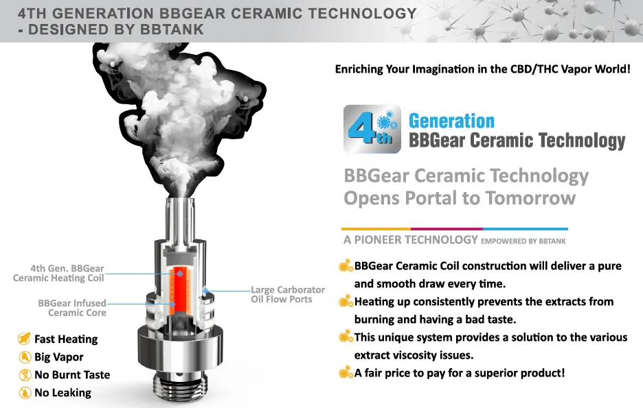 Wholesale Price 350mAh Battery Empty Disposable Pod Vape Smooth pull 1 ml Vape Pen cbd Electronic Cigarette