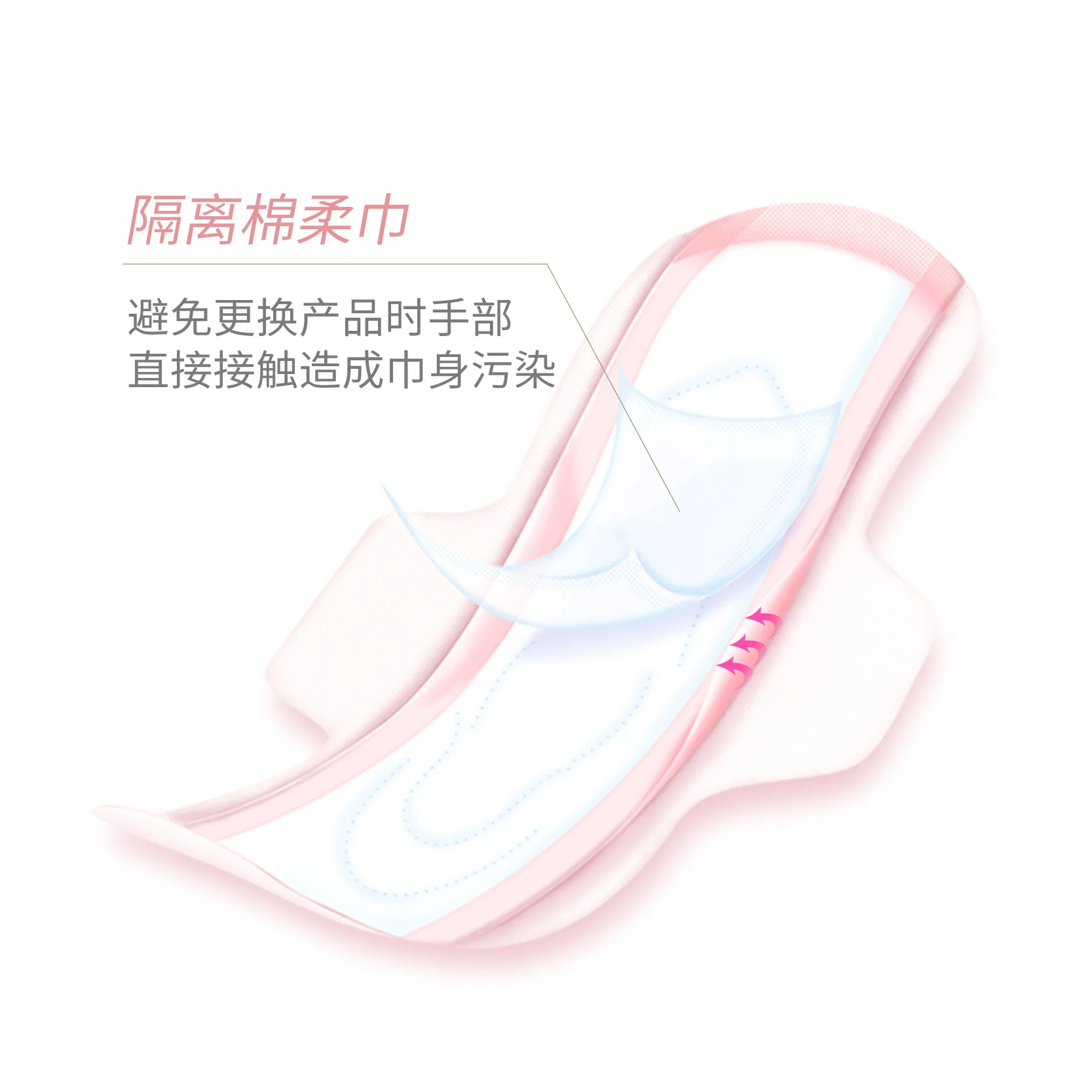 China supply composite absorbency core ultra soft sanitary napkin