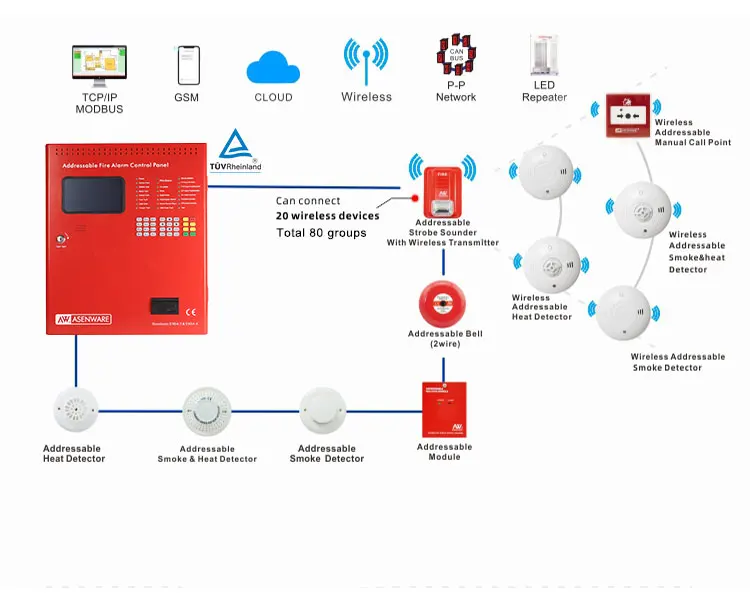 Manufacture LCD Screen GSM Wireless Addressable Fire Alarm System Control Panel