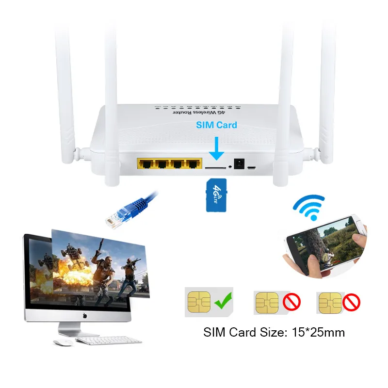  Лидер продаж Интернет-vpn wan 5g lte 4g широкополосный модем с sim-картой b525 маршрутизатор для