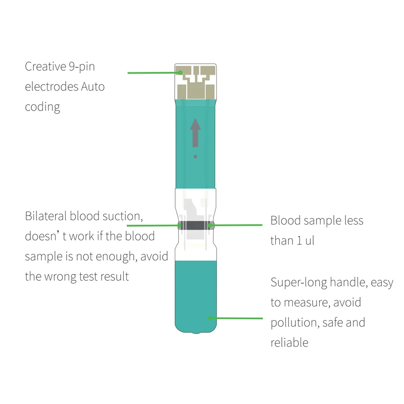 blood glucose diabetic monitor diabetics machine glucose meter glucose meter device