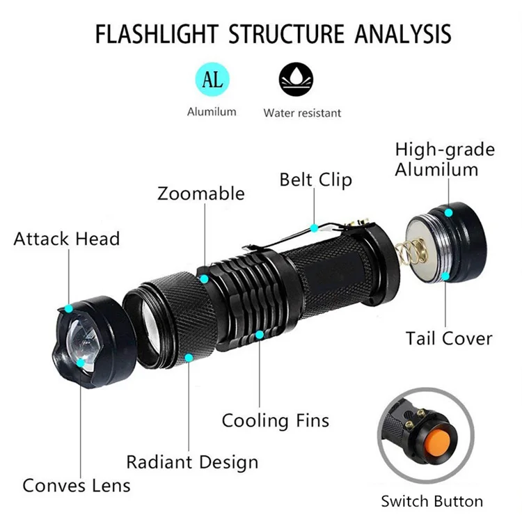 LED UV Flashlight 365nm 395nm Blacklight Scorpion UV Light Pet Urine Detector Zoomable Ultraviolet Rechargeable Outdoor Lighting