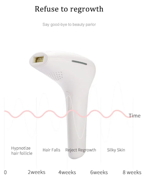 Yi Er Best Portable LED Painless IPL Home Epilator 2019 Beauty Product Hair Remover Hair Removal