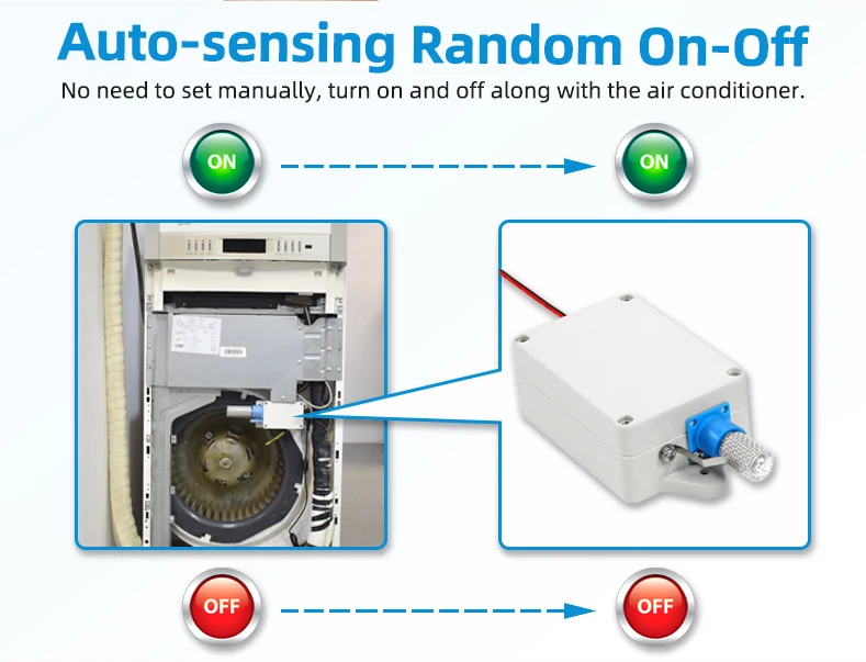 EddaAir positive and negative ion Generator dc 12v bipolar ionizer air purifier for home bedroom office hospital