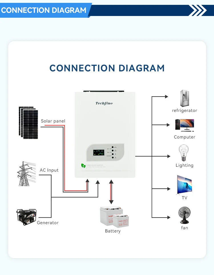 Techfine 48v 220v 8000w 10kva low frequency inverter dc to ac Pure Sine Wave Invertor Solar Power Inverter price