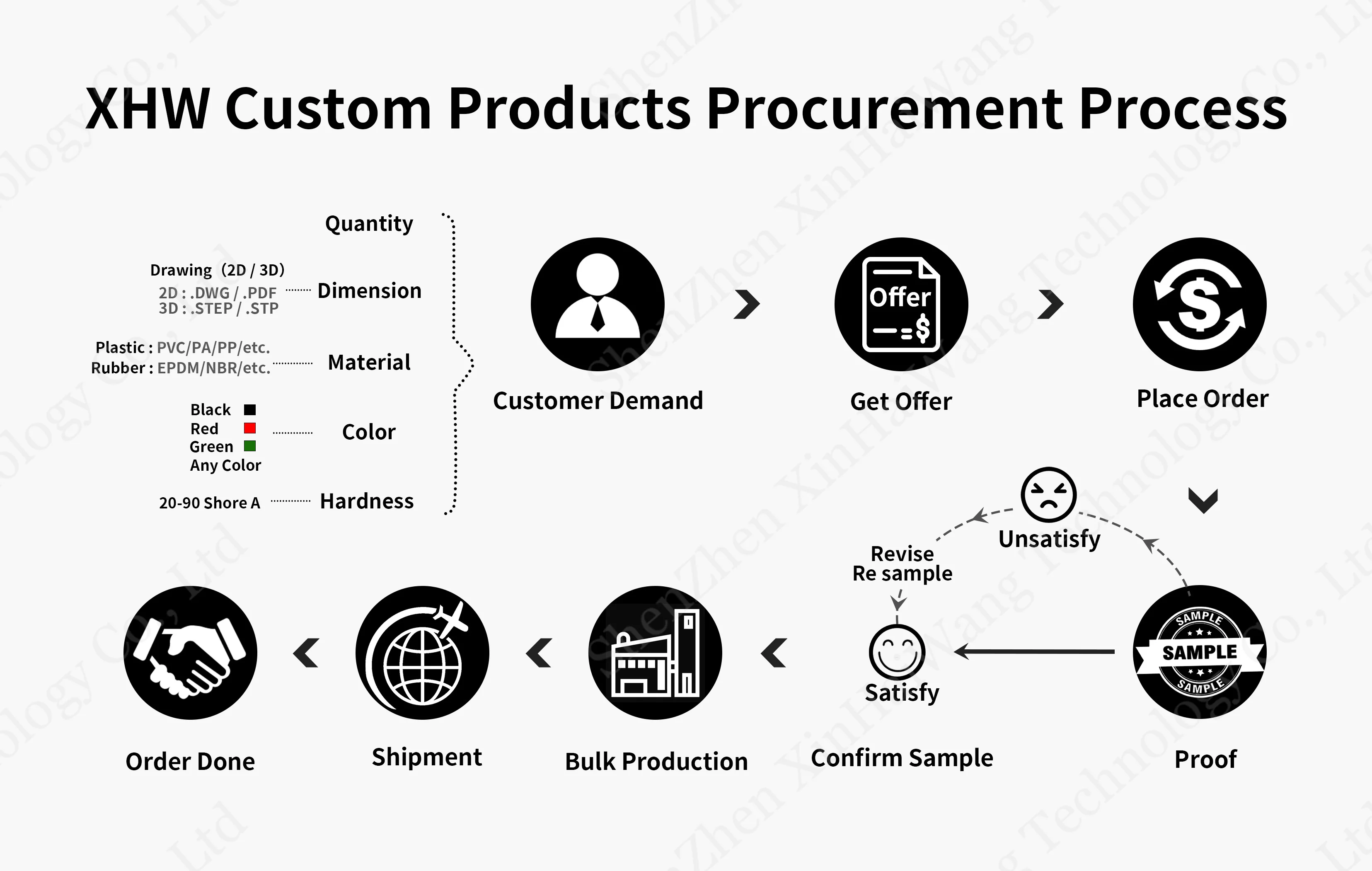 Custom Molded Heat Resistant Flat Rubber Gasket Seals Round Rubber Gasket Vibration Silicone Rubber Seal O Ring Spacer Washer