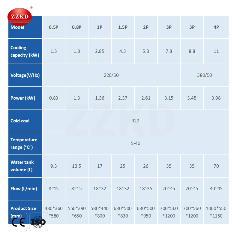 2021 New 1HP 2HP Air Cooling System Industrial Air Cooling Chiller for Injection Molding Machine