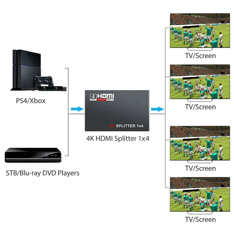 Заводская цена 4K * 2K 3D многофункциональный HD ТВ-разветвитель монитор с зеркальным экраном 1 в 4 выхода HD-разветвитель для HDTV DVD PS3