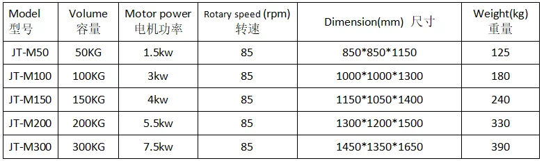 50kg 100kg 150kg 200kg vertical mixing machine for plastic pellets