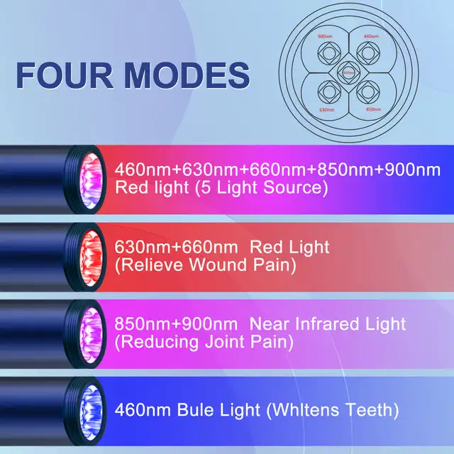 OEM ODM 460 нм 630 нм 660 нм 850 нм 900 нм ручной холодный СИД инфракрасный фонарь для терапии губ Рот нос уши