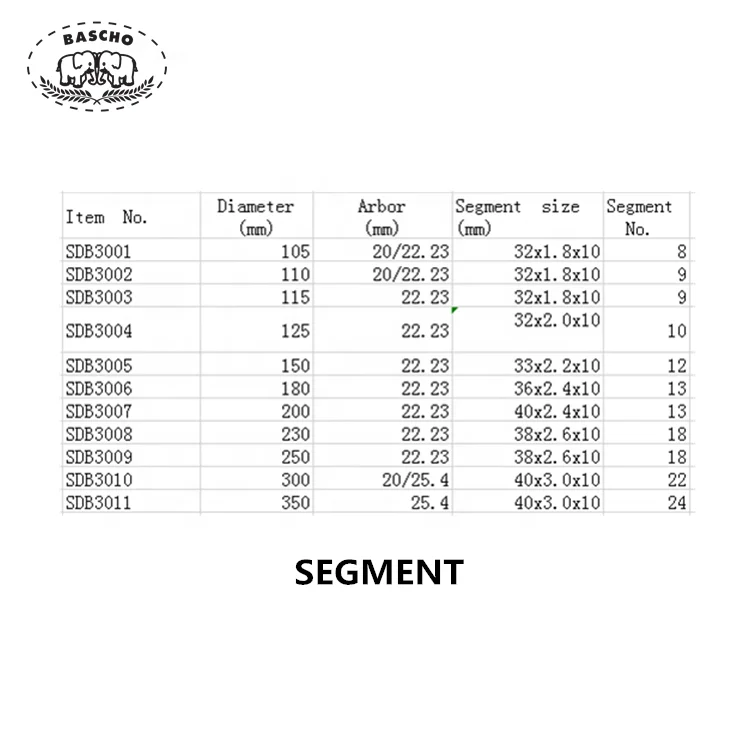  Электрический Гранит Бетон камень резка сегмент алмазная пила Лезвие