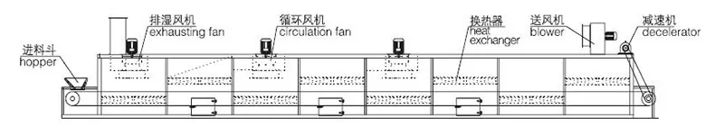 High performance DWF SS304/SS316L material wholesale hemp belt dryer machine