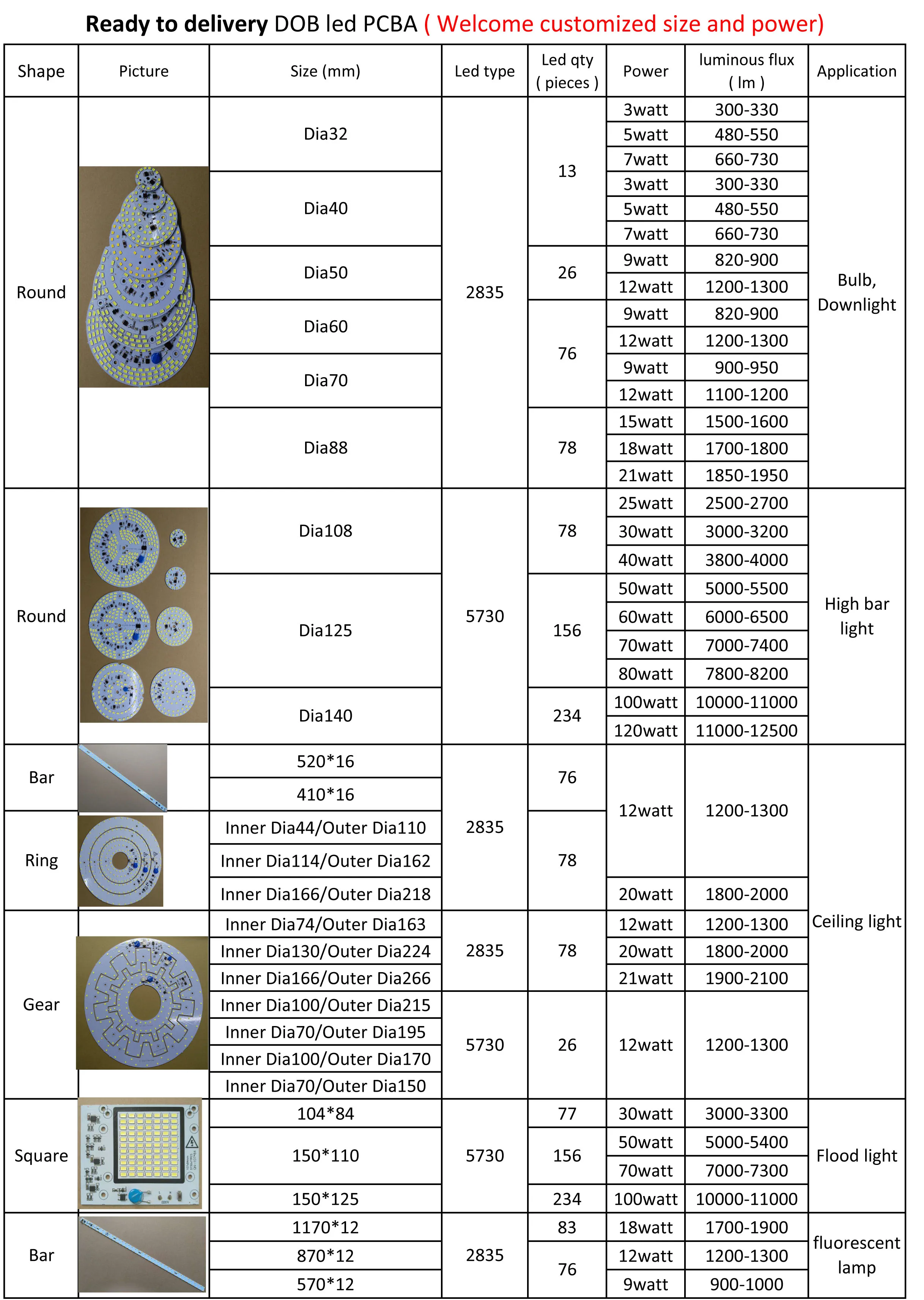 Ready to ship DOB led.jpg