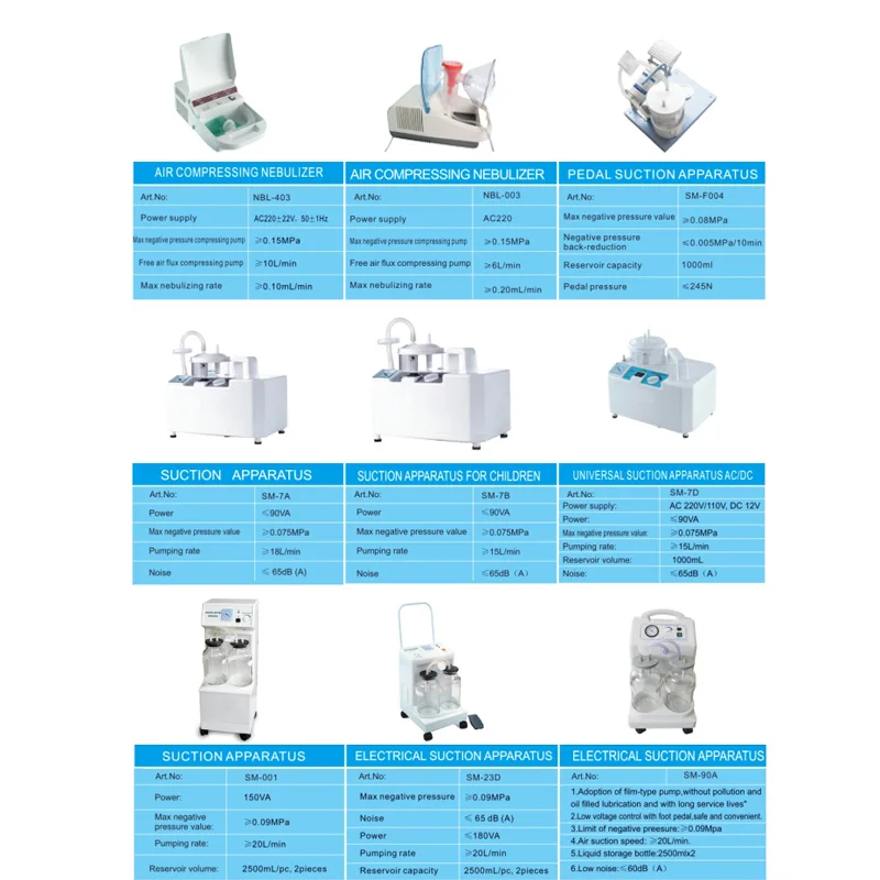 SM-90A Electrical Mobile Medical Dust Phlegm Suction Machine Unit Suction Apparatus with Foot Pedal