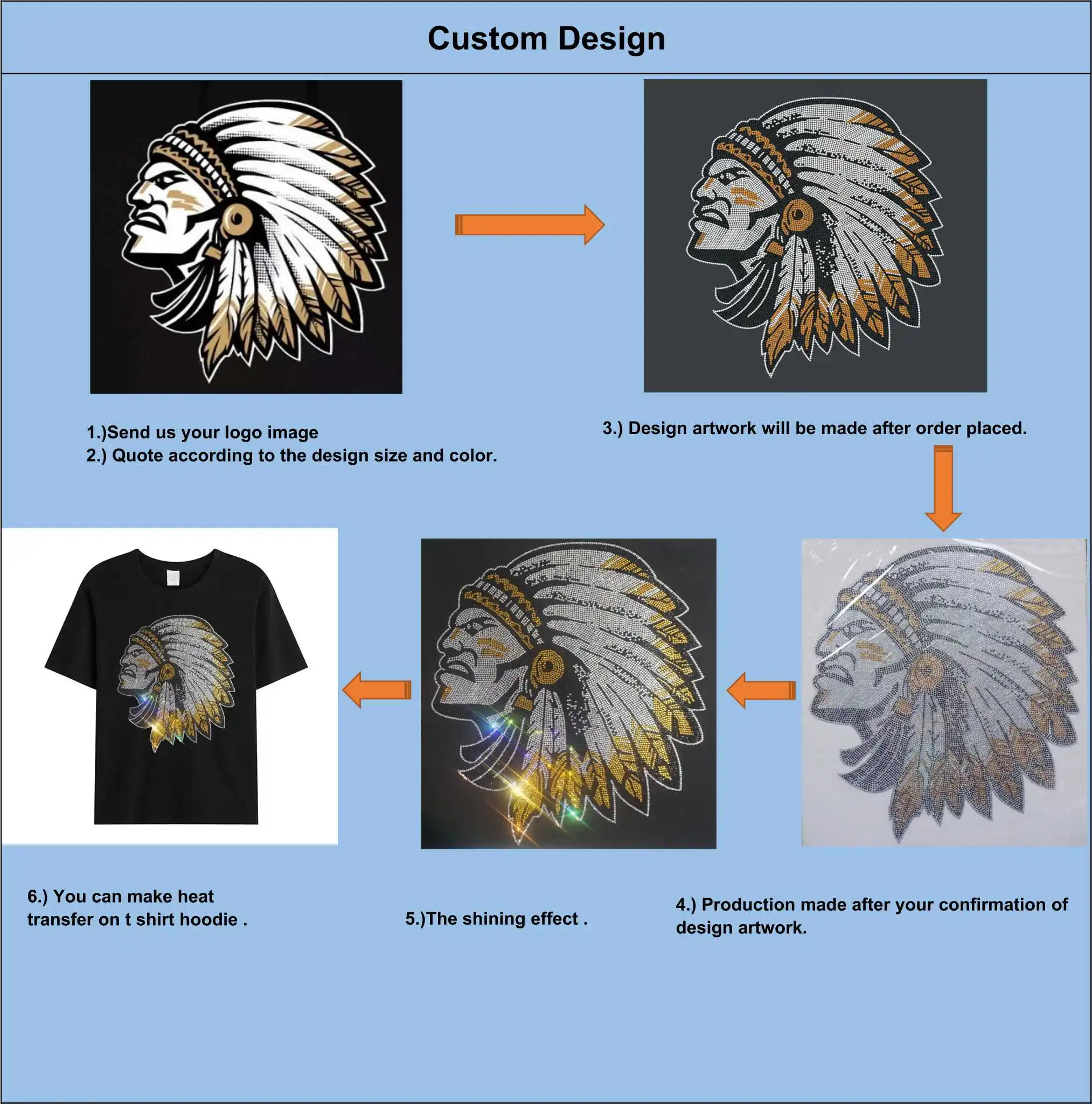 custom process.jpg