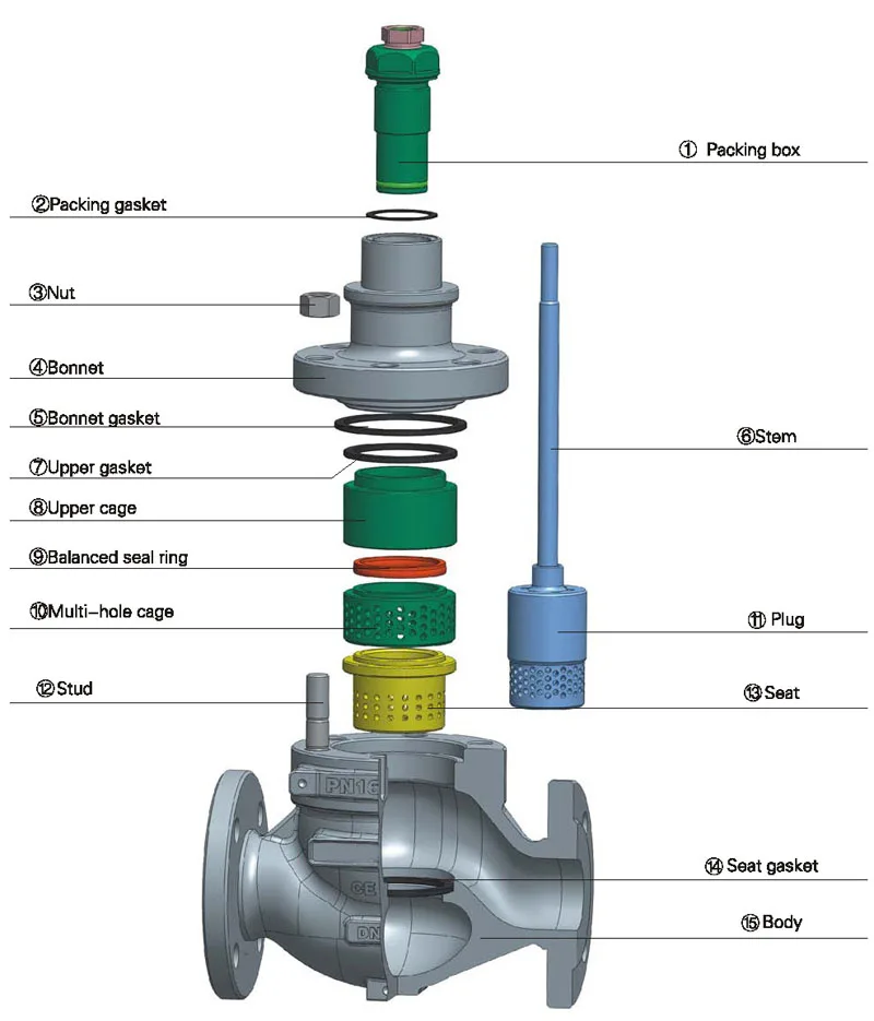 control valve suppliers