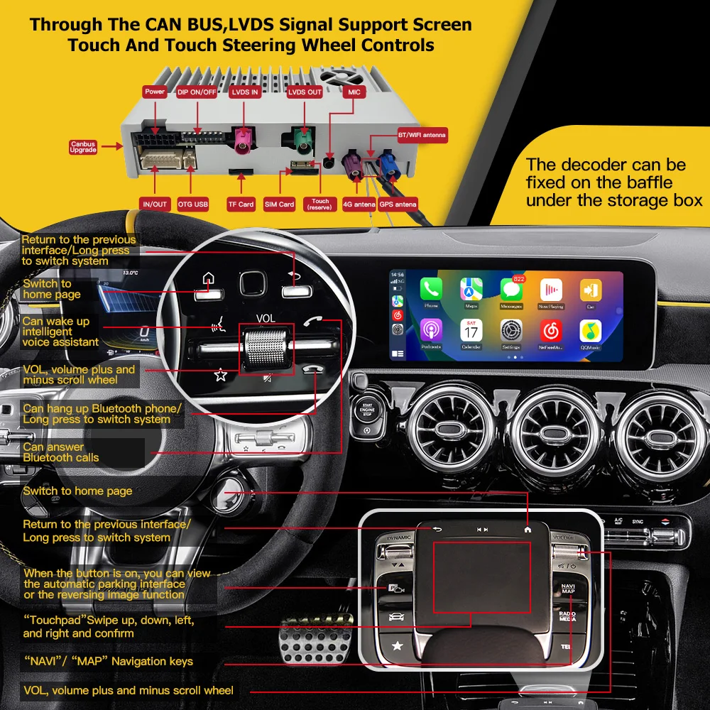 Top Quality Wireless Android Auto CarPlay Retrofit Kit 3 in 1 Android Media LVDS Box for Mercedes Benz EQB X243 MBUX Screen