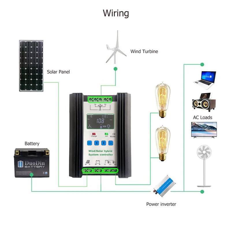 10KW 5KW 3KW Home Made OFF Grid Flexible Solar Panel Kit Hybrid Solar System Wind Power Generation System