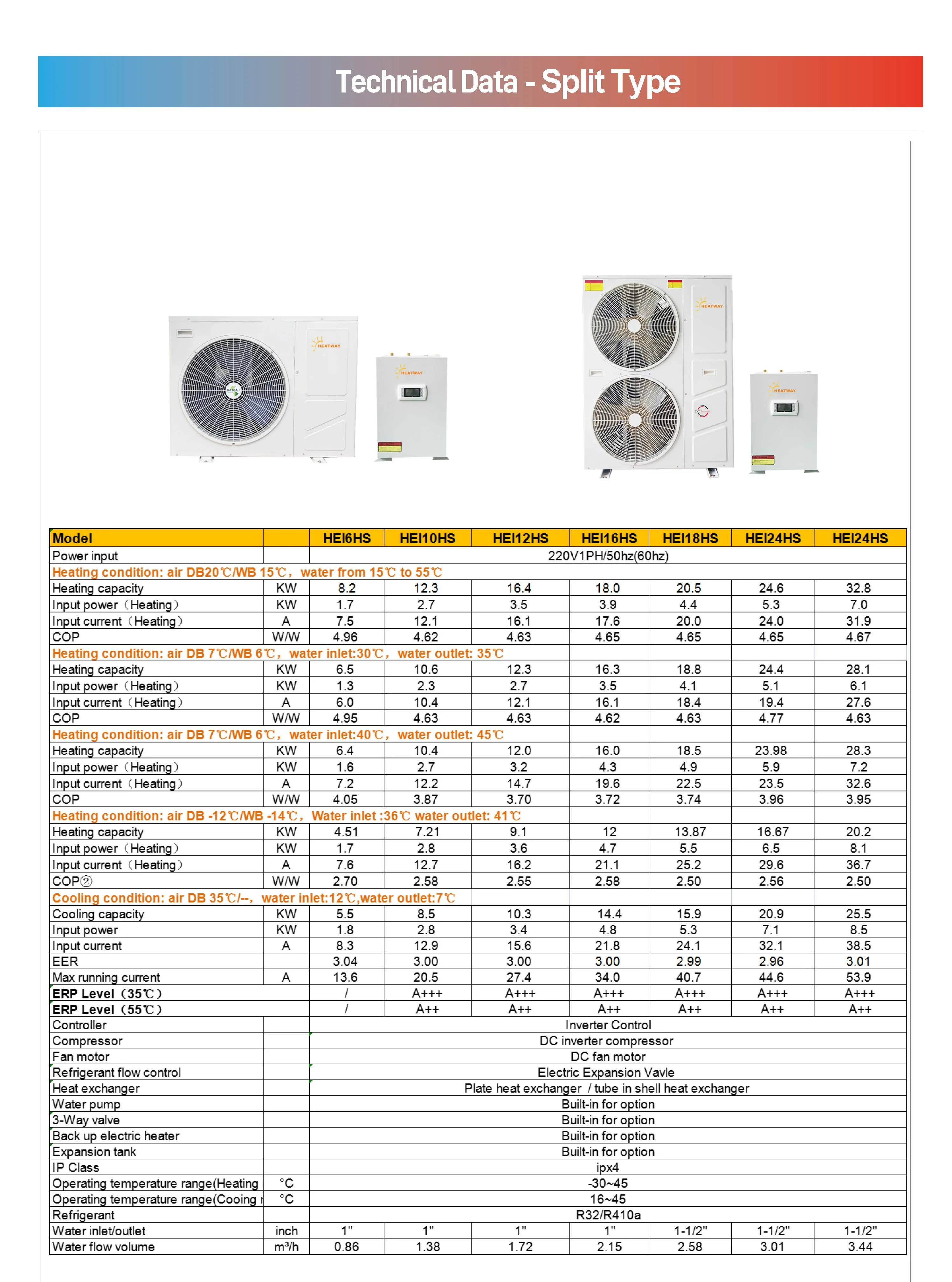 Hot sale Germany quality R32 Gas Warmepumpe dc inverter air source 20.5kw heat pump split system